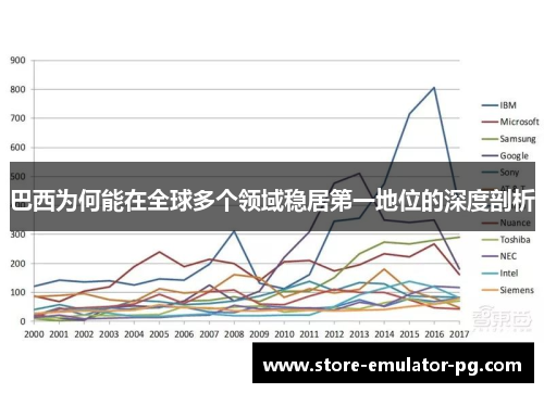 巴西为何能在全球多个领域稳居第一地位的深度剖析 巴西为何能在全球多个领域稳居第一地位的深度剖析