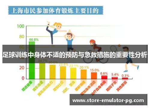 足球训练中身体不适的预防与急救措施的重要性分析