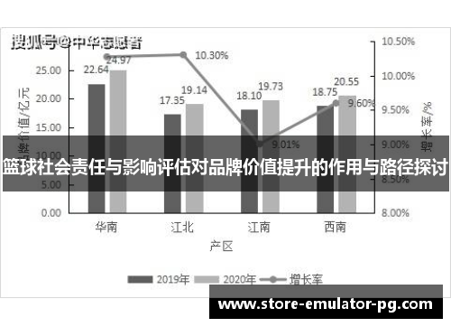 篮球社会责任与影响评估对品牌价值提升的作用与路径探讨