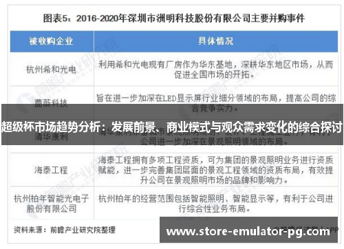 超级杯市场趋势分析：发展前景、商业模式与观众需求变化的综合探讨